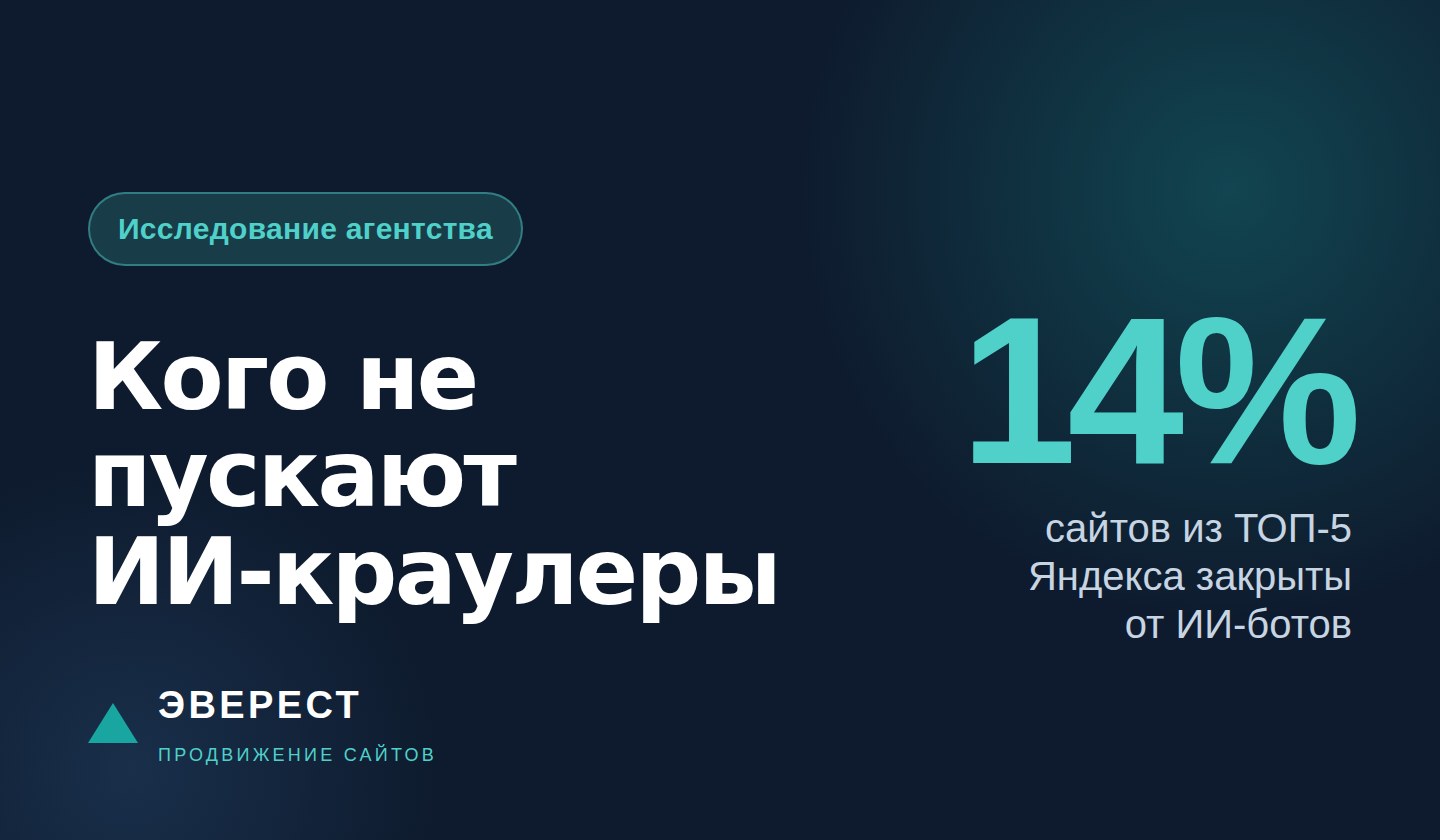 Обложка статьи: Кого не пускают ИИ-краулеры: сравнили ТОП-5 Яндекса и 325 сайтов обычного бизнеса