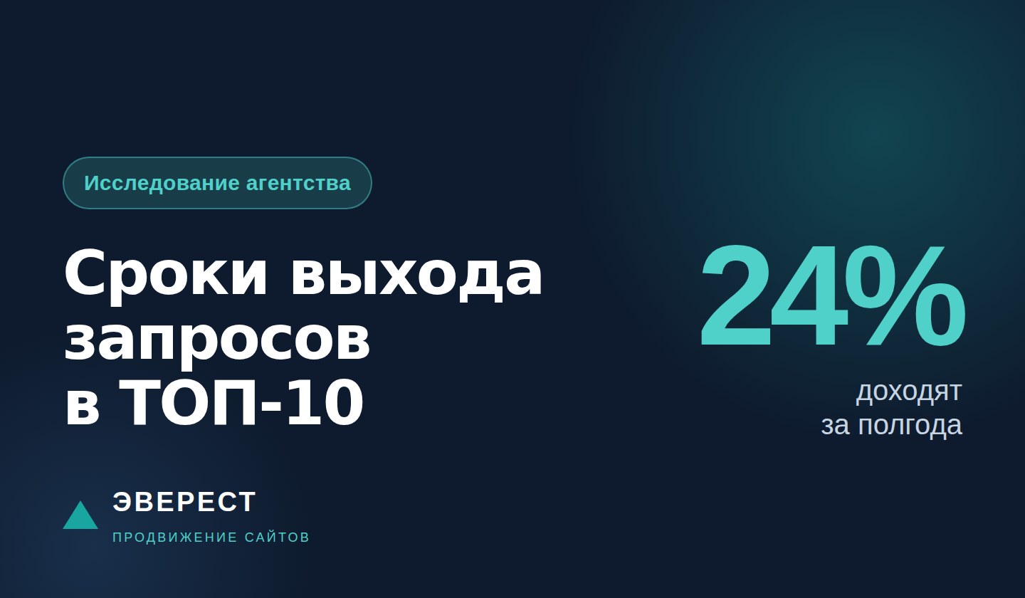 Обложка исследования: сроки выхода запросов в ТОП-10